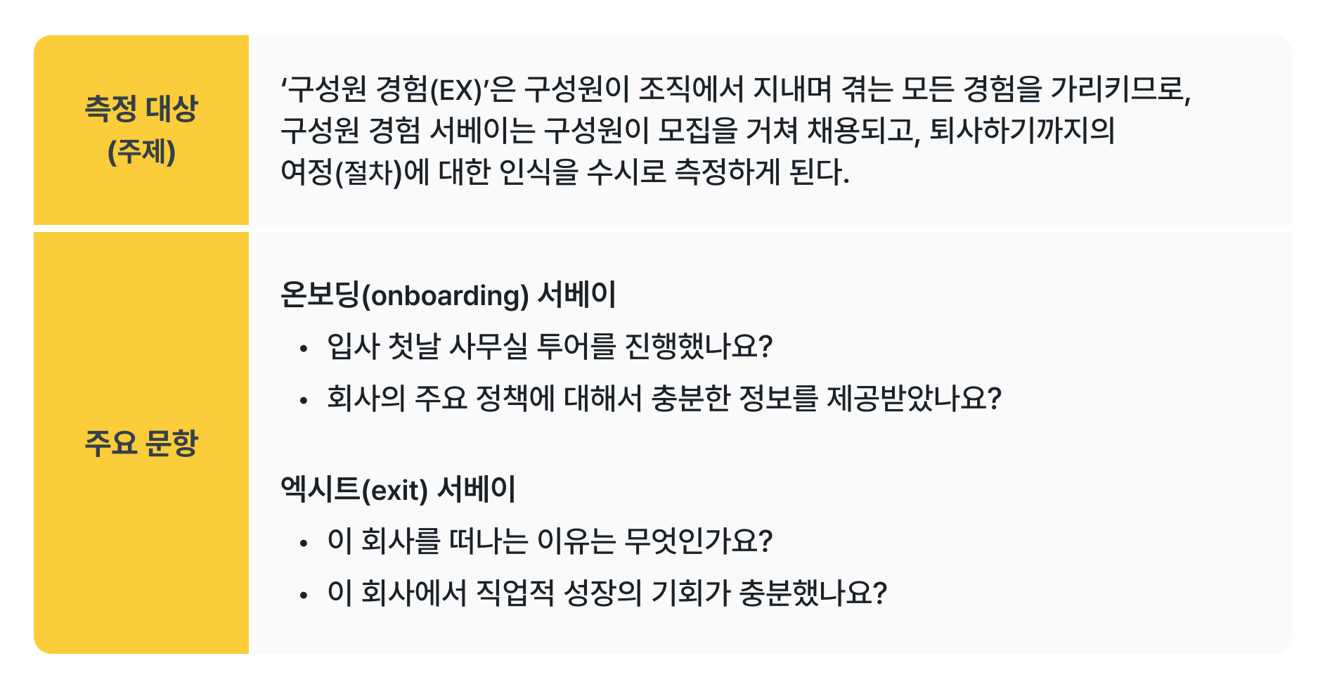 '구성원 경험 서베이'의 측정 대상(주제)과 주요 문항