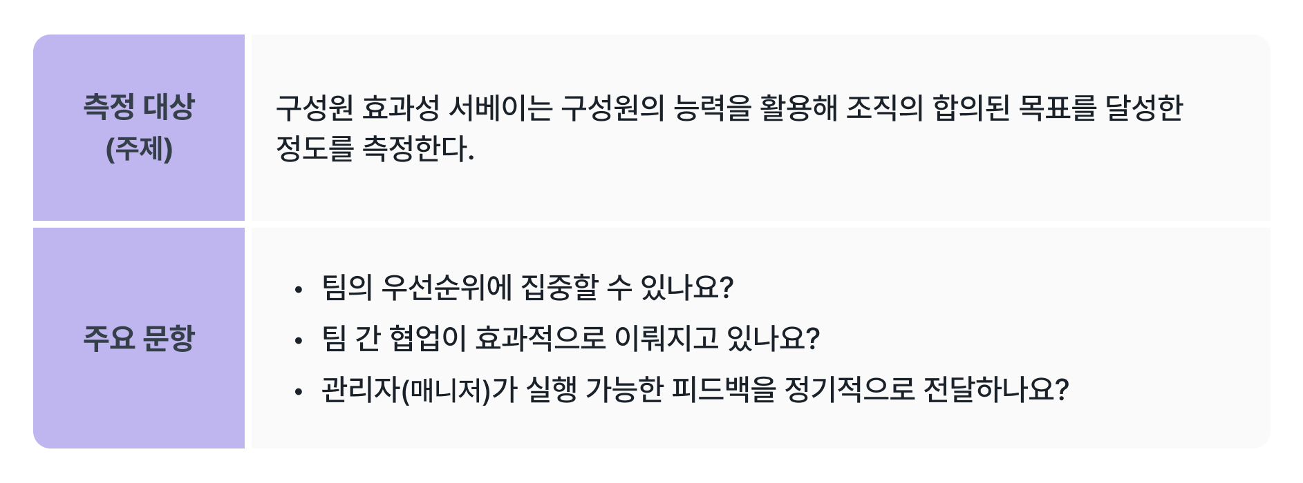 '구성원 효과성 서베이'의 측정 대상(주제)와 주요 문항