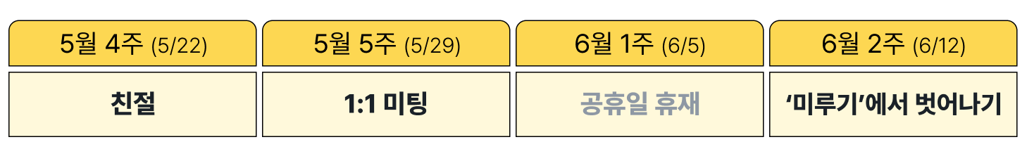 Lemonbase Camp Weekly 2024년 5월 4주차 콘텐츠 예고