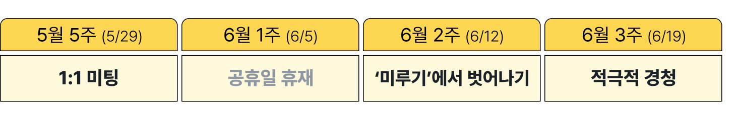 Lemonbase Camp Weekly 2024년 5월 5주차 콘텐츠 예고