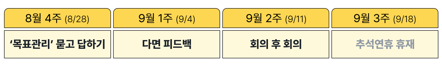 Lemonbase Camp Weekly 2024년 8월 4주차 콘텐츠 예고