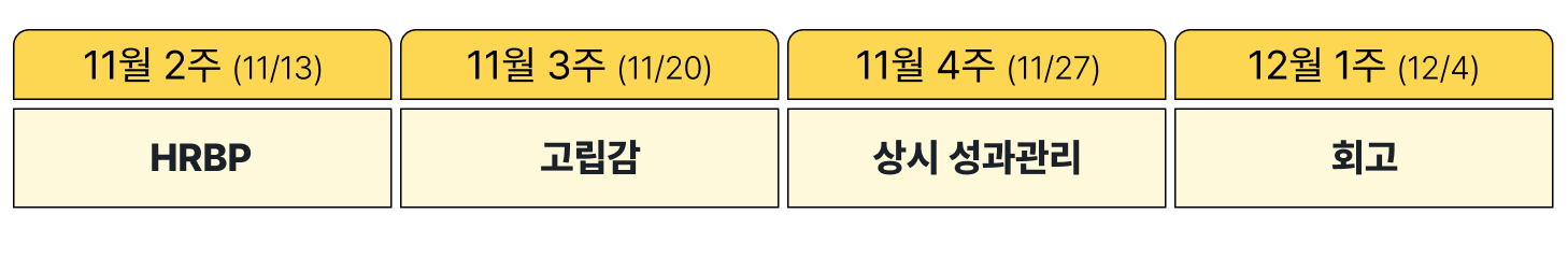 레몬베이스 캠프 위클리 2024년 11월 2주차 콘텐츠 예고
