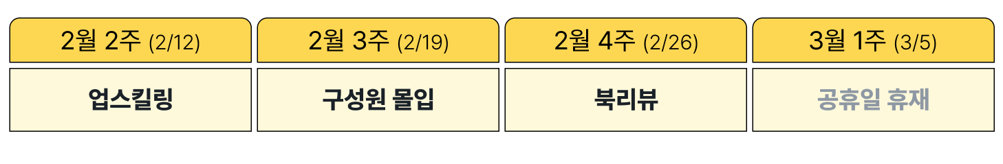 레몬베이스 캠프 위클리 2025년 2월 2주차 콘텐츠 예고