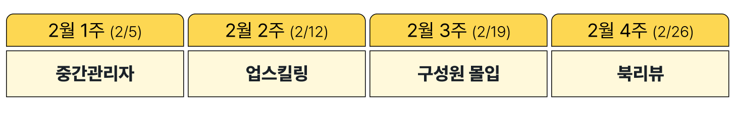 레몬베이스 캠프 위클리 2025년 2월 1주차 콘텐츠 예고