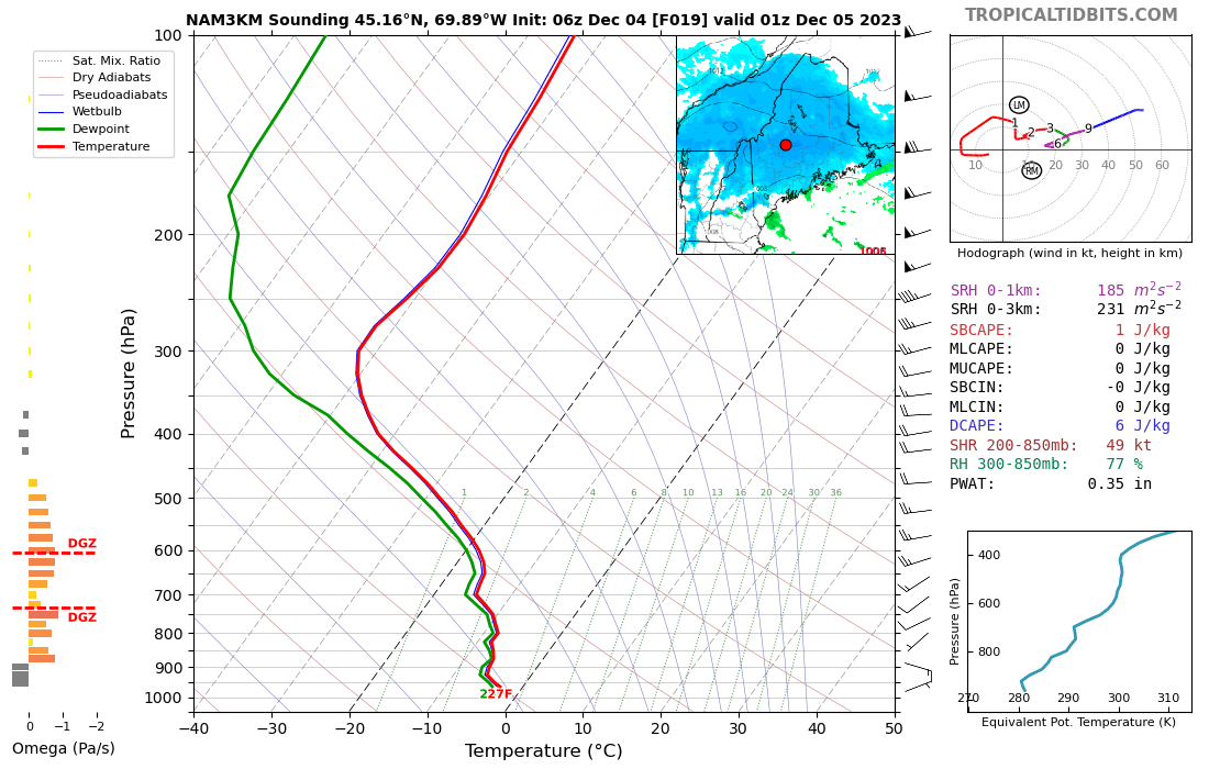 nam3km sounding