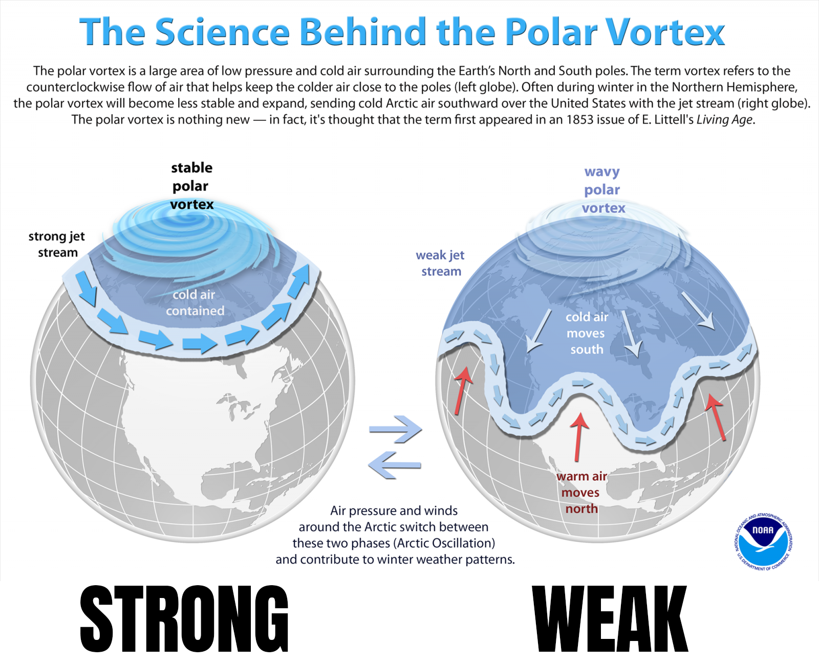 Image Credit: NOAA with bottom labels added for emphasis.