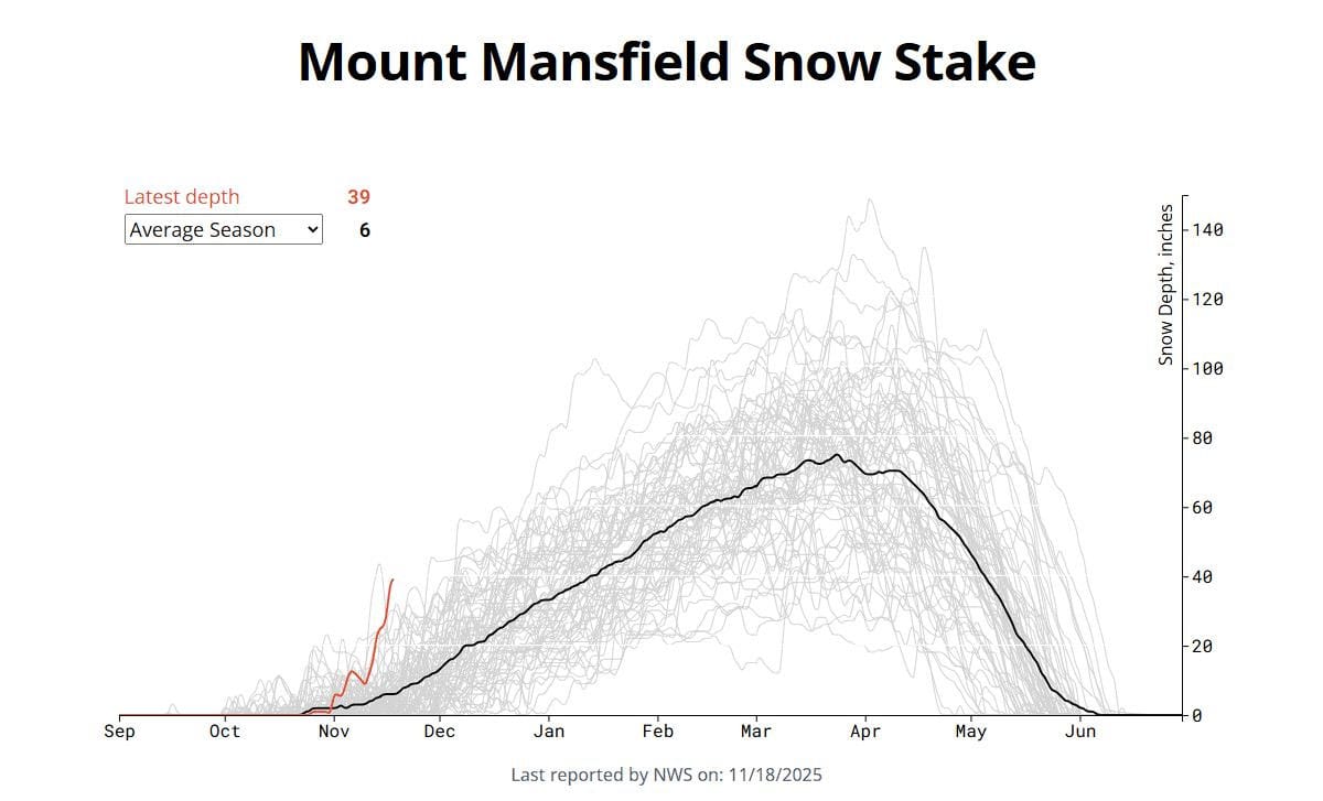 Charting provided by Matthew Parrilla.