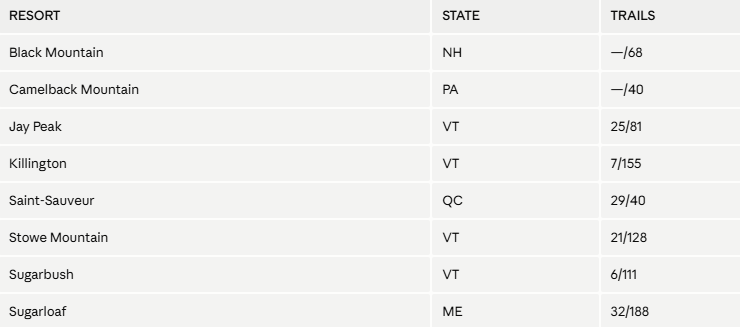 Trail counts self-reported through SnoCountry.
