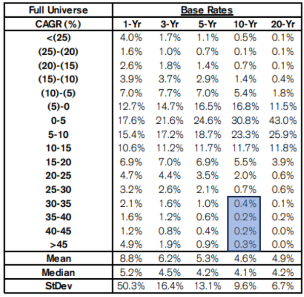 Smart Capital 502: Dé markt en 100-baggers