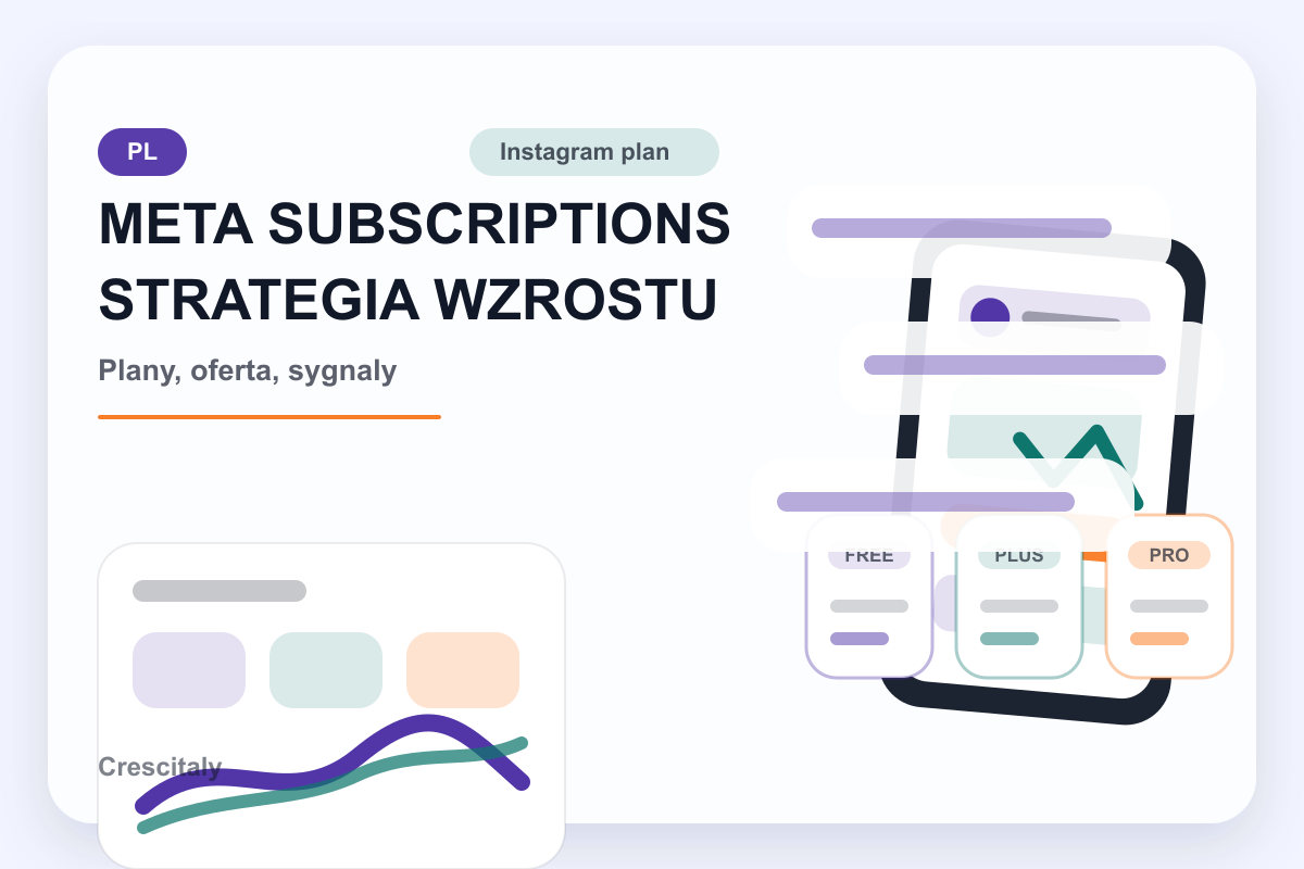 Instagram strategy card for Meta Subscriptions growth planning in Polish
