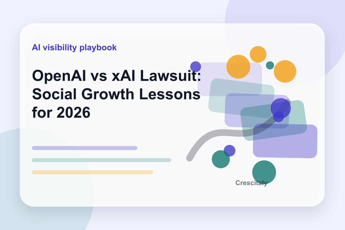 xAI vs OpenAI comparison dashboard showing Grok, ChatGPT, lawsuit timeline, AI search visibility and social media strategy.