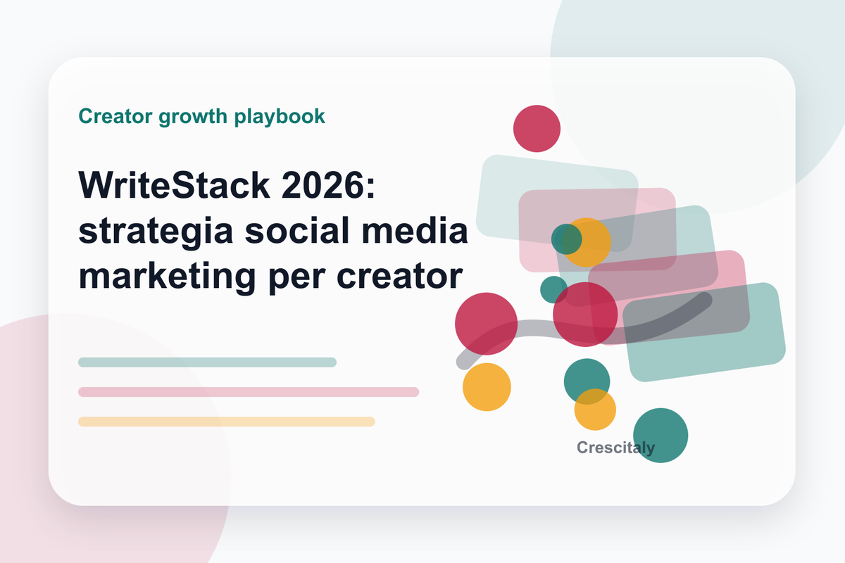 Cover WriteStack 2026 con Substack, Buffer API, scheduling multipiattaforma, calendario contenuti e KPI crescita social media