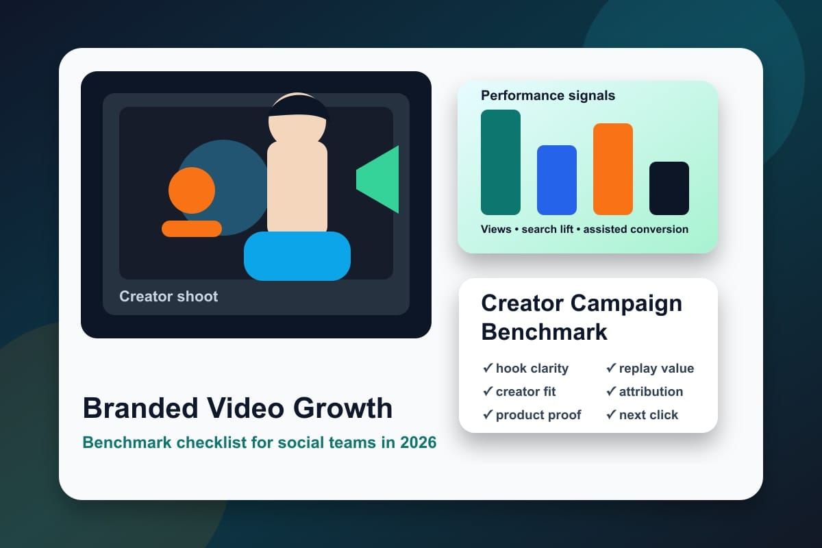 Creator filming a branded short-form video for social media marketing