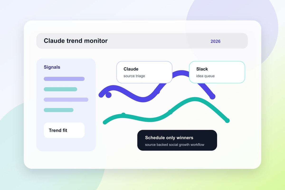 Dashboard view of AI-generated trend topics routed from Claude into Slack for social scheduling