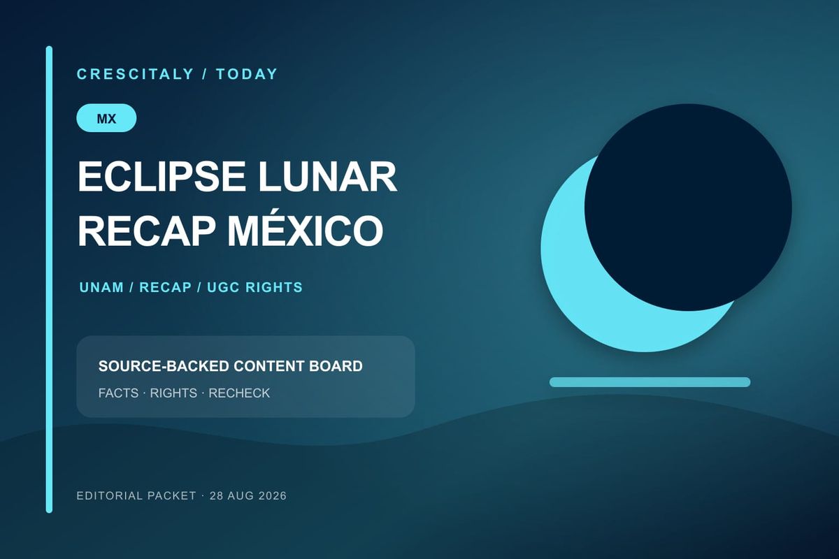 Dashboard visual y timeline de siete Reels de Instagram sobre el eclipse lunar México 2026, con horarios UNAM y permisos UGC