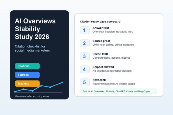 AI Overviews stability checklist dashboard for social media marketers with citation, source and tracking signals
