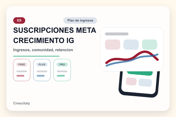 Instagram growth strategy card for Meta subscriptions revenue planning in Spanish