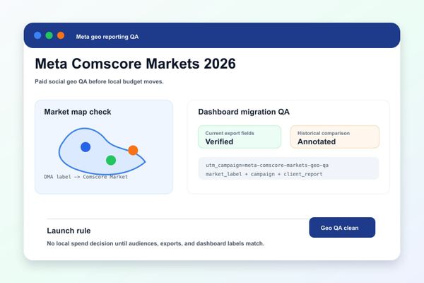 Meta Comscore Markets 2026 paid social geo QA dashboard with market map, campaign report comparison, and client reporting checklist.