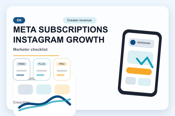 Instagram growth strategy card for Meta Subscriptions marketer checklist