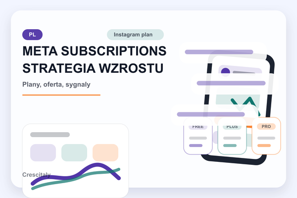 Instagram strategy card for Meta Subscriptions growth planning in Polish
