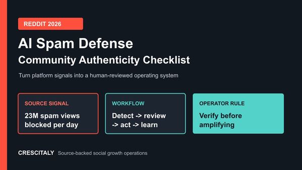 Reddit AI spam defense 2026 community authenticity checklist with shield, vote, timer, and moderation benchmark panels