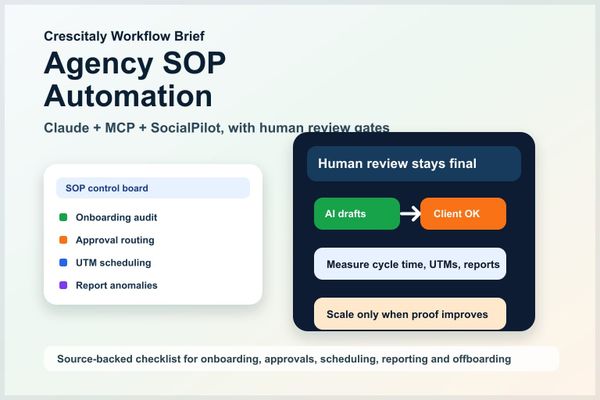 social media agency automation SOP workflow dashboard with Claude MCP approvals UTM tracking and reporting checklist