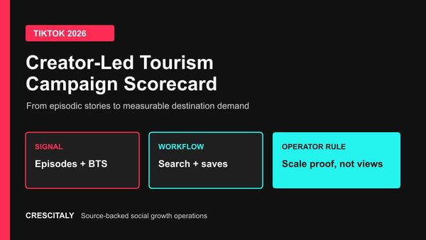 TikTok creator-led tourism campaign scorecard with story, measurement, and operator rule panels