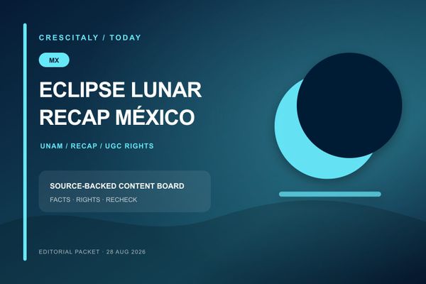 Dashboard visual y timeline de siete Reels de Instagram sobre el eclipse lunar México 2026, con horarios UNAM y permisos UGC