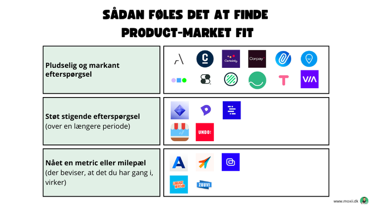 Sådan føles det at finde product-market fit