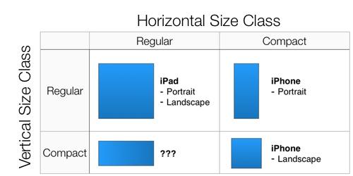 Size Class Chart