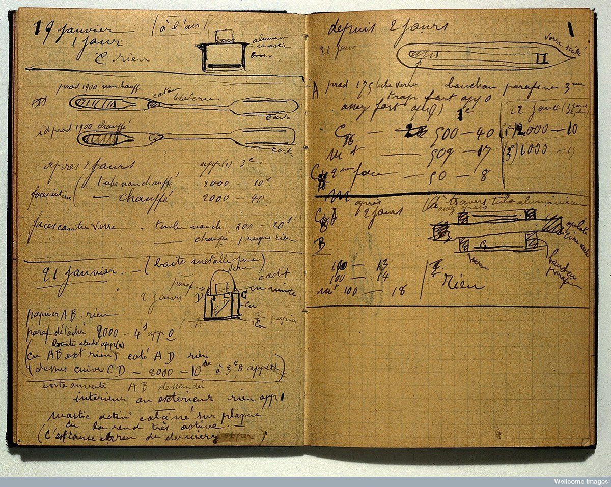 Marie Curie's Notebook