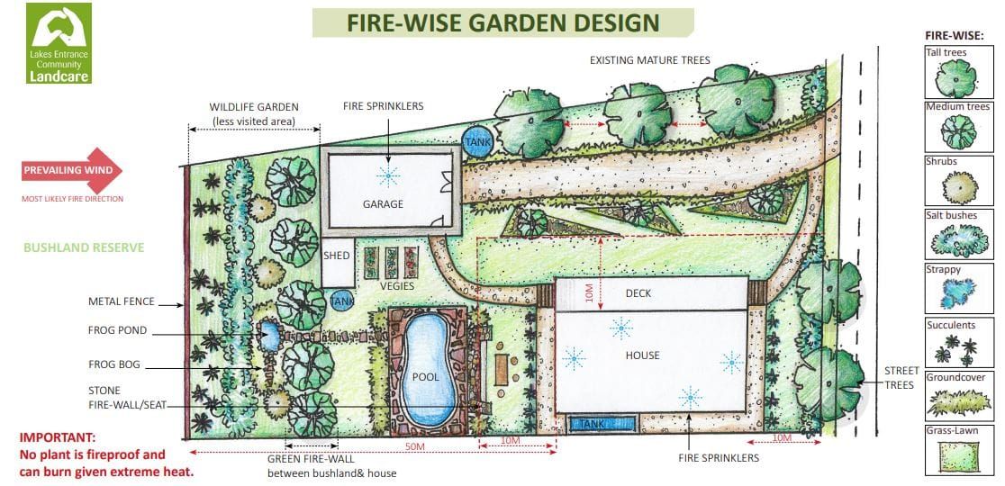 Planting for fire protection