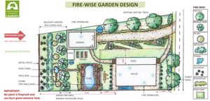 Planting for fire protection