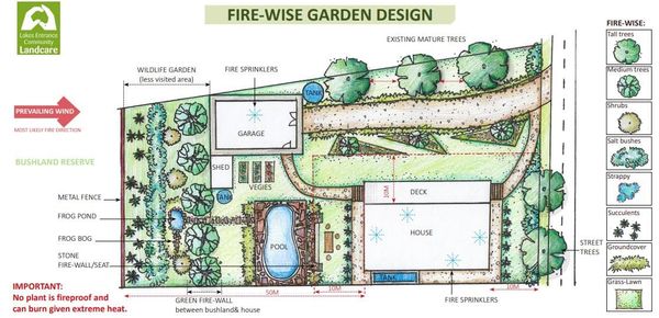 Planting for fire protection