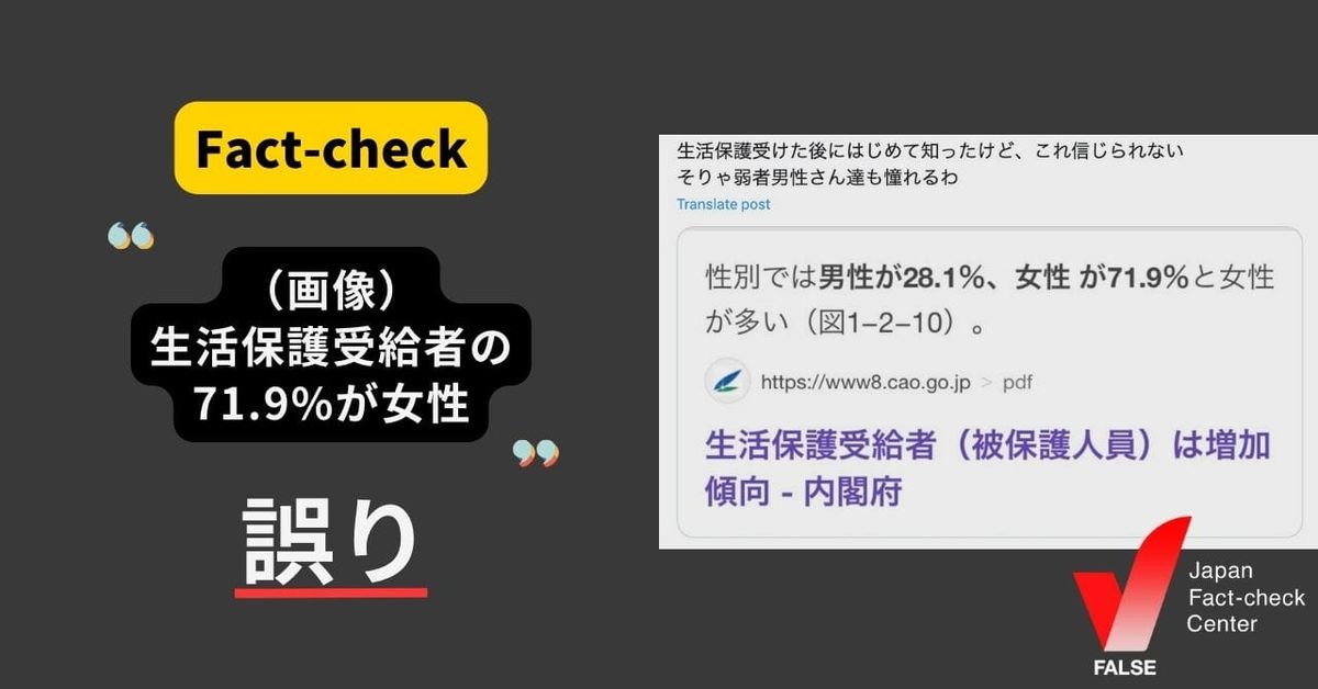 生活保護受給者の71.9%が女性？【ファクトチェック】