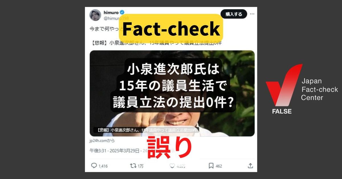 小泉進次郎氏は15年間の議員生活で、議員立法の提出0件?　小泉氏は5件を提出【ファクトチェック】
