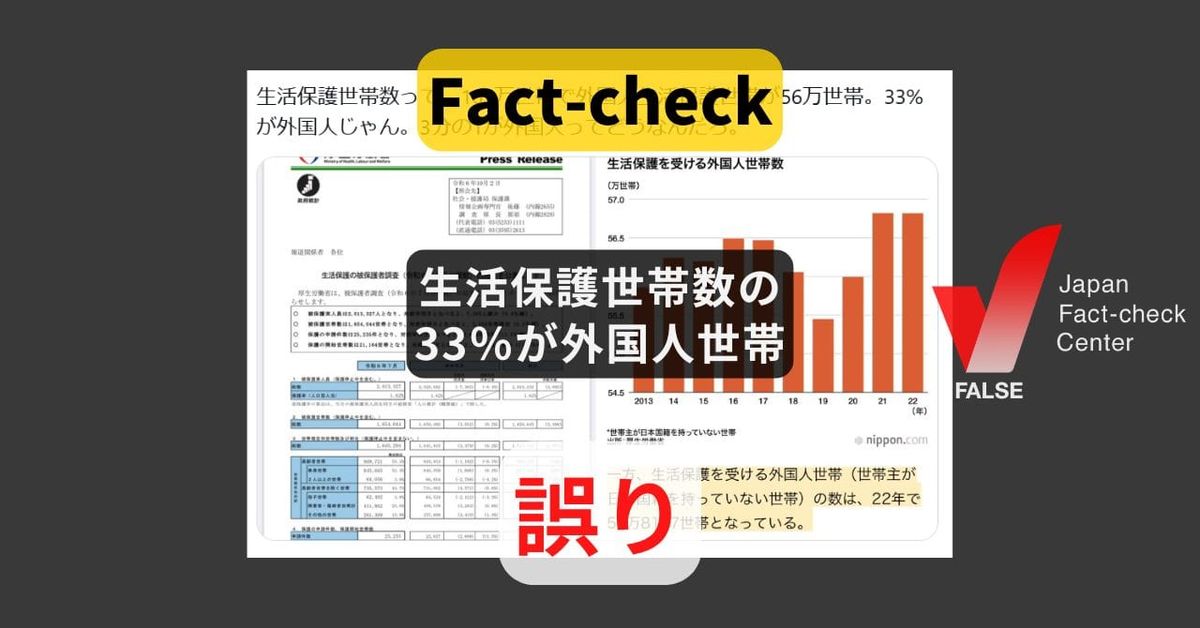 生活保護世帯数の33％が外国人世帯? 根拠の数字に誤り【#参院選ファクトチェック】
