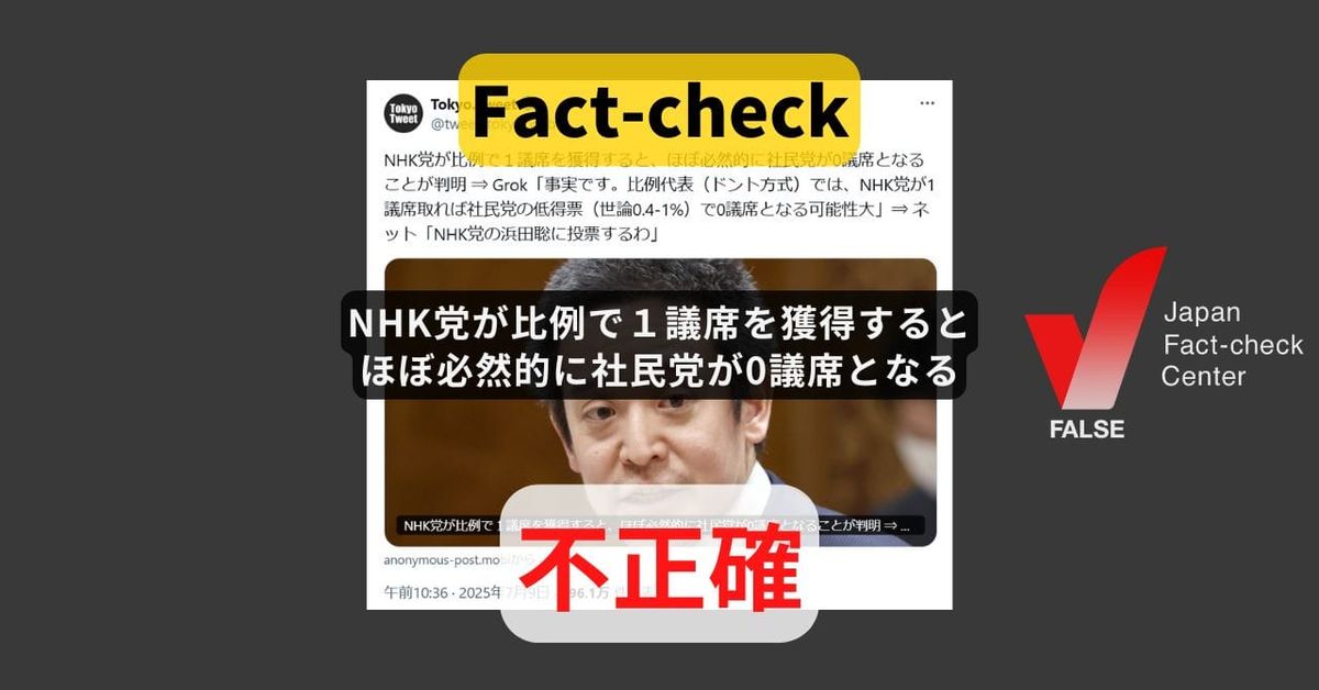 NHK党が比例で1議席獲得すると社民党が0議席になる? 現時点でそこまで言えない【#参院選ファクトチェック】