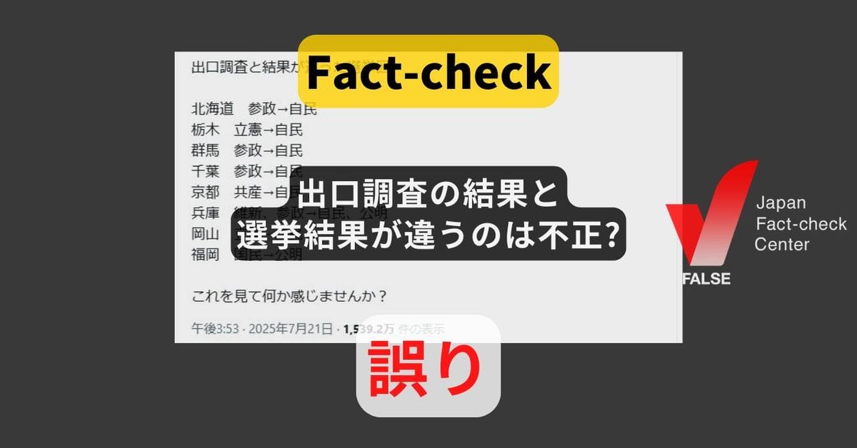 出口調査と開票結果が違うのは不正選挙? 繰り返し拡散する誤情報【#参院選ファクトチェック】