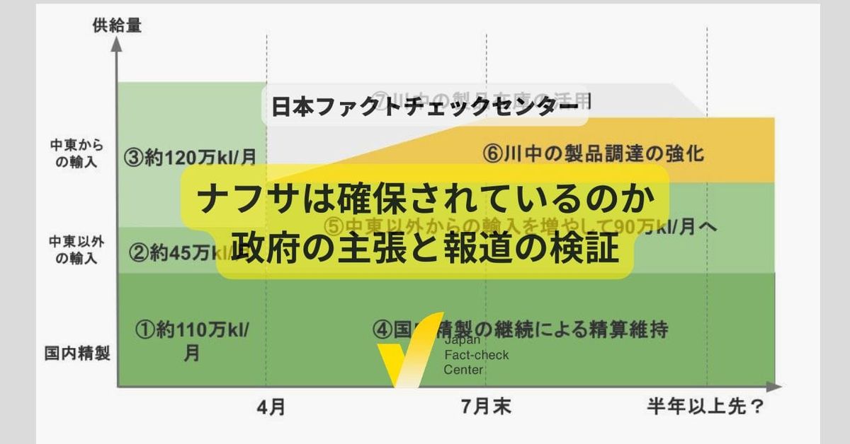 イラン戦争をめぐってナフサは「確保」できているのか　専門家の「6月に詰む」という言葉の背景【ファクトチェック解説】