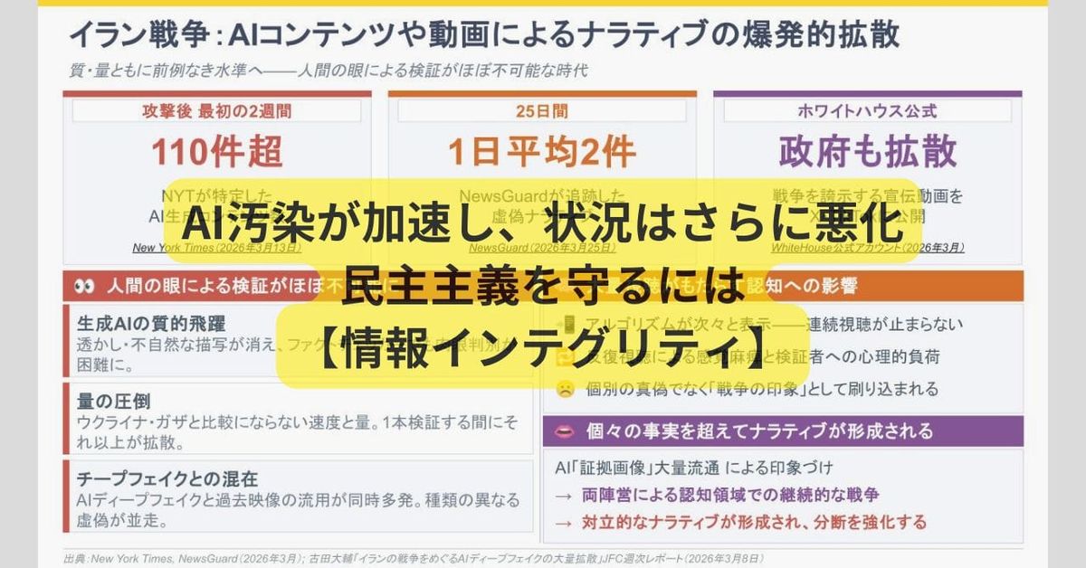 ファクトチェックの限界とAI汚染の加速 「確かめる気はない」が最多の現状での対策は【情報インテグリティ】