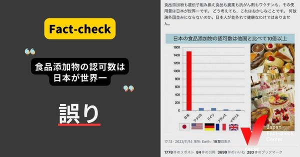 食品添加物の認可数は日本が世界一？【ファクトチェック】