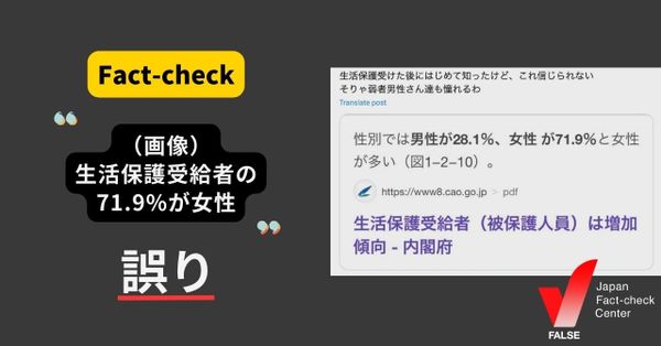 生活保護受給者の71.9%が女性？【ファクトチェック】
