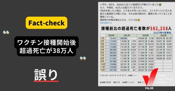 新型コロナワクチン接種開始後38万人が超過死亡？【ファクトチェック】（修正あり）