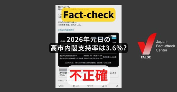 2026年元日の高市内閣支持率は3.6％? ネットのアンケート結果【#衆院選ファクトチェック】