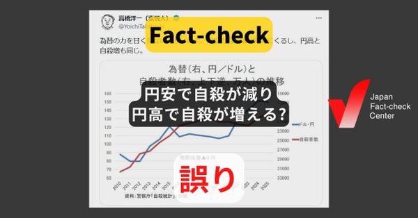 円安で自殺が減り、円高で自殺が増える? 為替以外の要因で増減【#衆院選ファクトチェック】