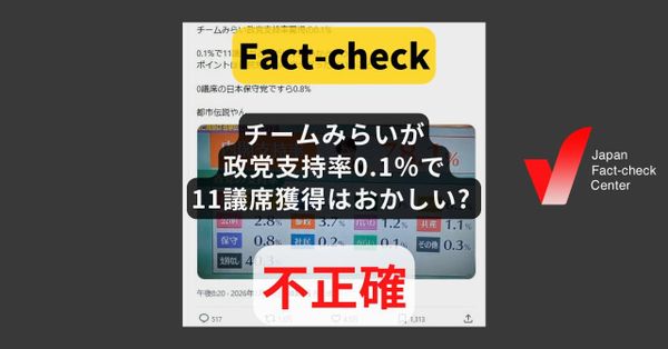 チームみらいが政党支持率0.1％で11議席獲得はおかしい? 画像は選挙前の調査【ファクトチェック】
