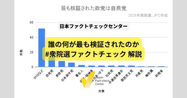 自民党が圧勝した衆院選、最も検証された政党も自民党　参院選から何が変わったのか【#衆院選ファクトチェック 解説】
