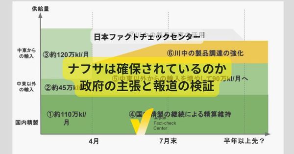 イラン戦争をめぐってナフサは「確保」できているのか　専門家の「6月に詰む」という言葉の背景【ファクトチェック解説】
