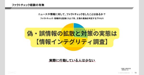 偽・誤情報への危機感は高まっても　ファクトチェックの経験は4人に1人、リテラシーの基礎の理解は1割未満【情報インテグリティ】